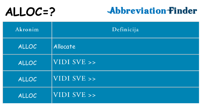 Što znači alloc?