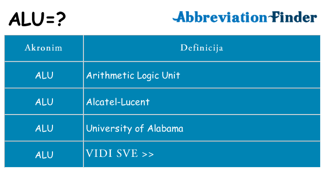 Što znači alu?