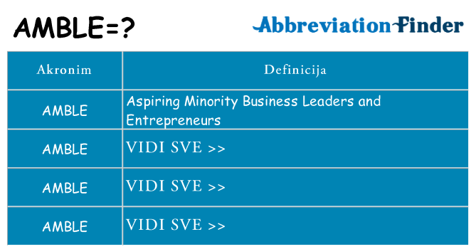 Što znači amble?
