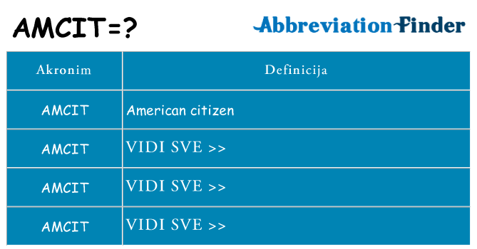 Što znači amcit?