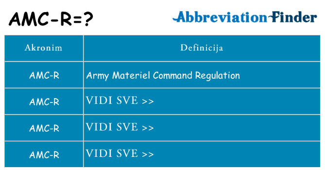 Što znači amc-r?
