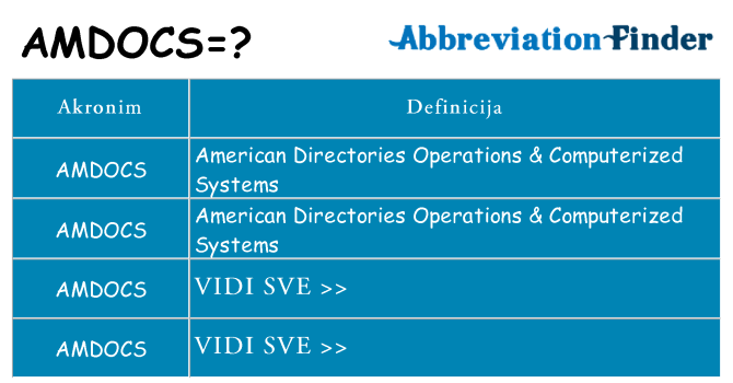 Što znači amdocs?