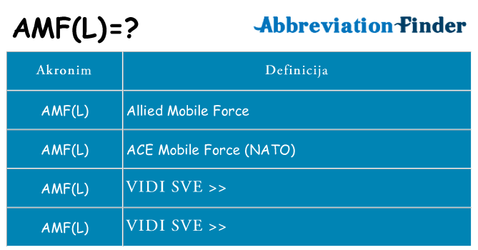 Što znači amfl?