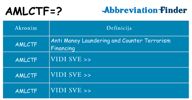 Što znači amlctf?
