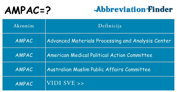Što znači ampac?