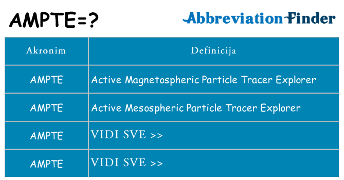 Što znači ampte?