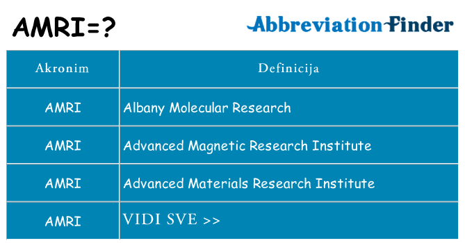 Što znači amri?
