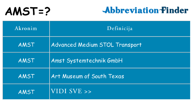 Što znači amst?