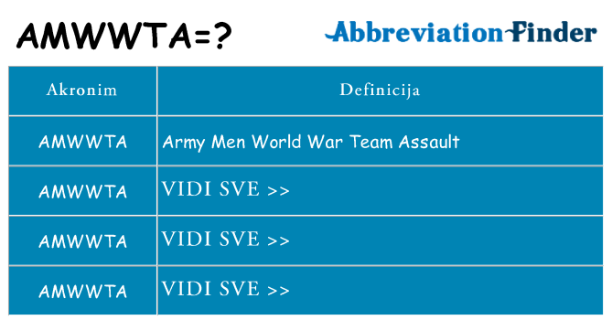 Što znači amwwta?