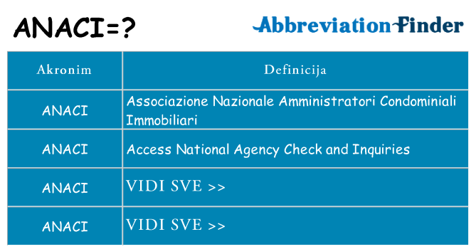 Što znači anaci?