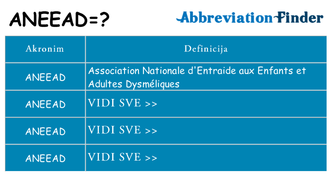 Što znači aneead?