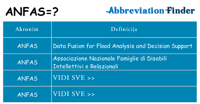 Što znači anfas?
