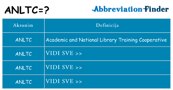 Što znači anltc?