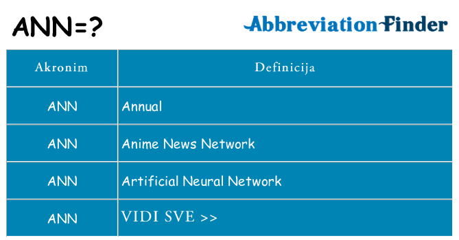 Što znači ann?