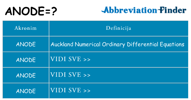 Što znači anode?