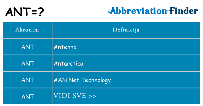 Što znači ant?