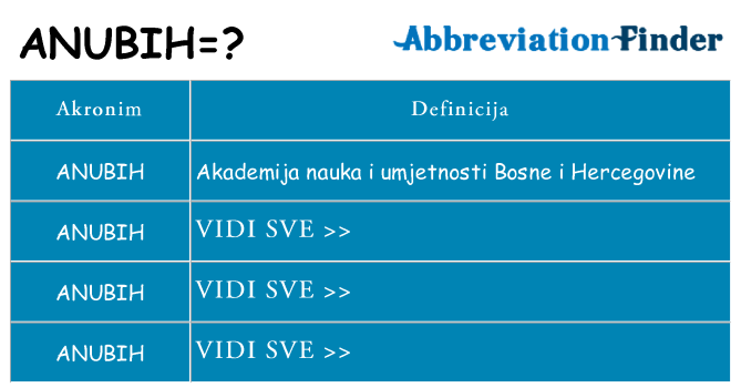 Što znači anubih?
