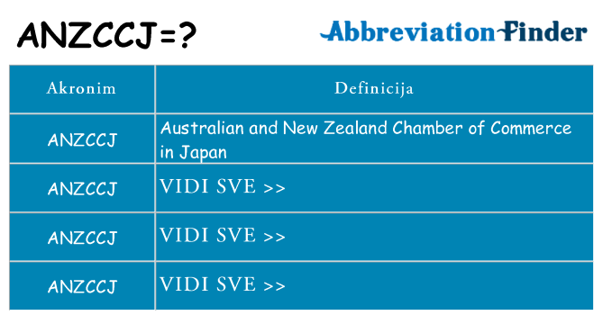 Što znači anzccj?