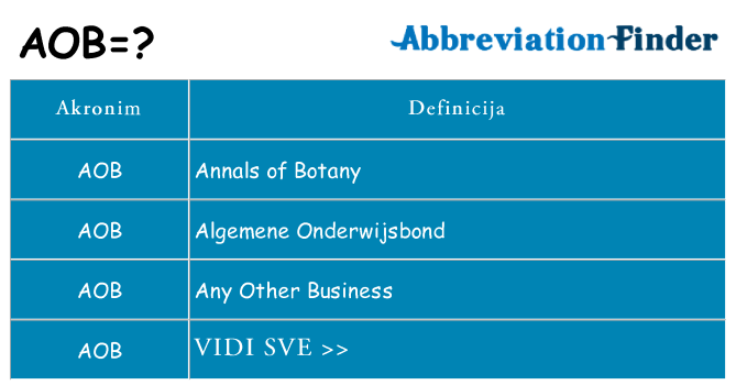 Što znači aob?