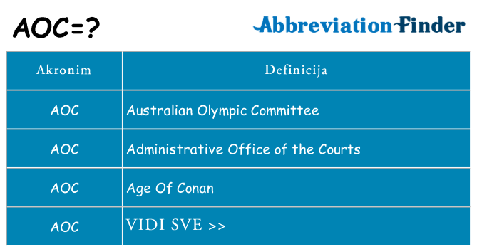 Što znači aoc?