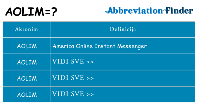 Što znači aolim?
