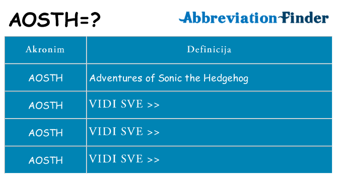 Što znači aosth?