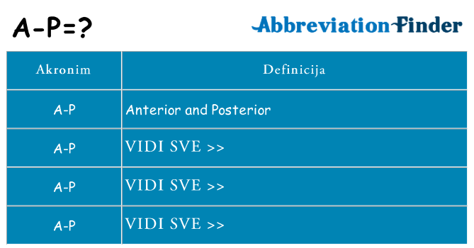 Što znači a-p?