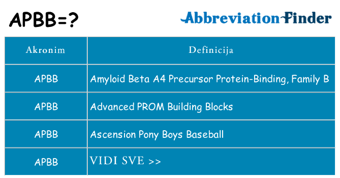 Što znači apbb?