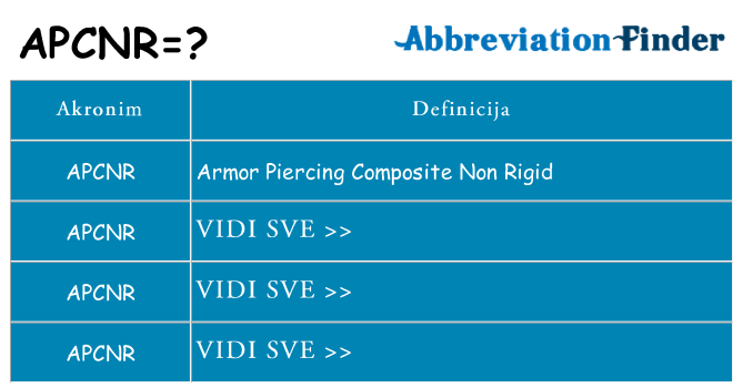 Što znači apcnr?