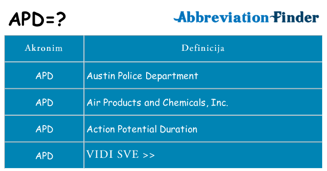 Što znači apd?