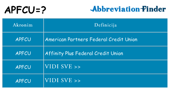 Što znači apfcu?