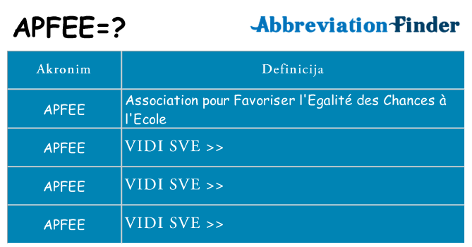 Što znači apfee?