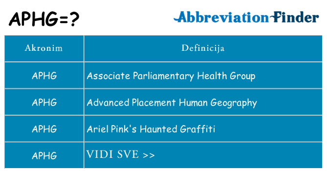 Što znači aphg?