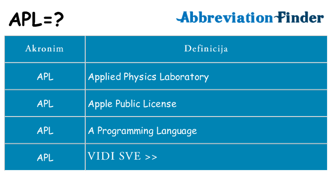 Što znači apl?
