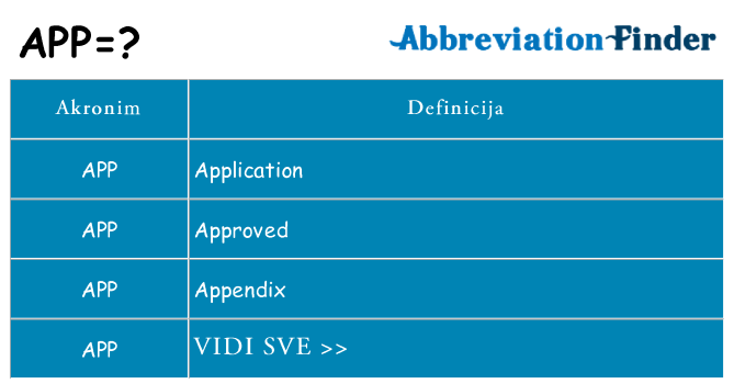 Što znači app?