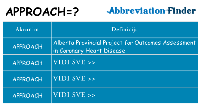 Što znači approach?