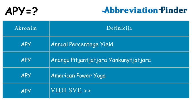 Što znači apy?