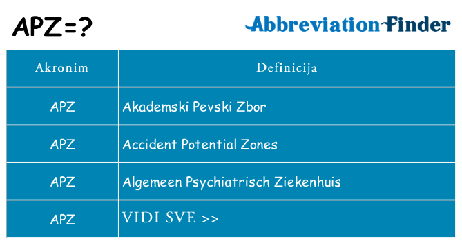 Što znači apz?