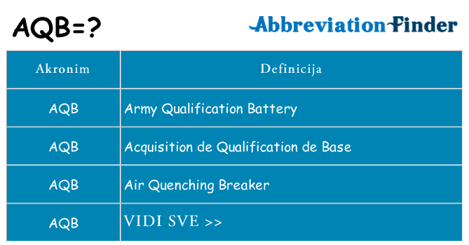 Što znači aqb?