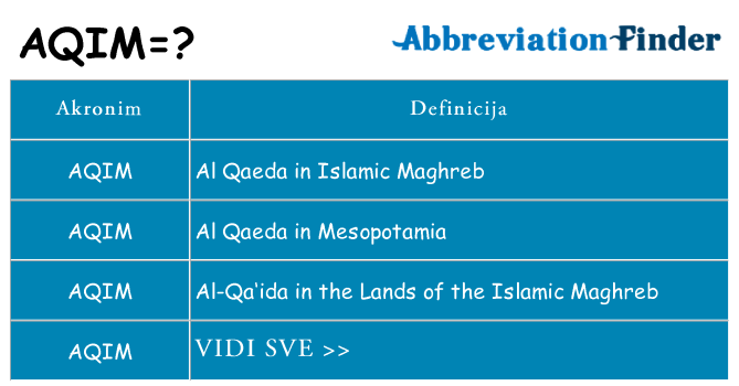 Što znači aqim?