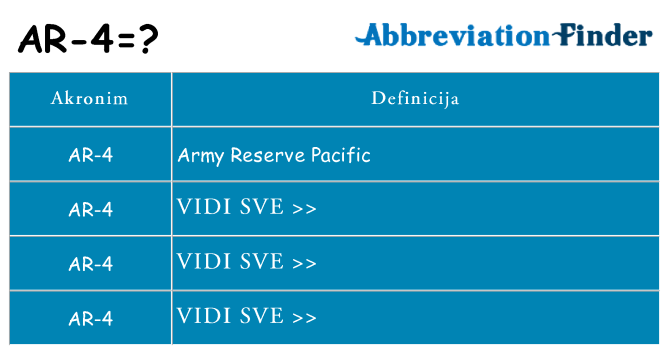 Što znači ar-4?