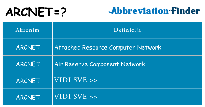 Što znači arcnet?