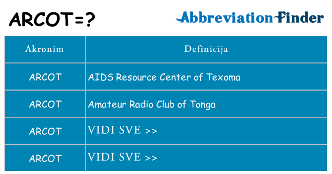 Što znači arcot?
