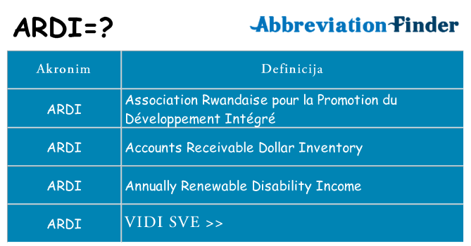 Što znači ardi?
