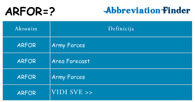 Što znači arfor?