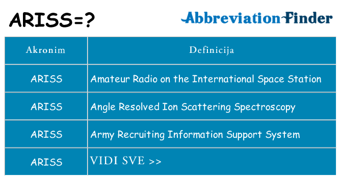 Što znači ariss?
