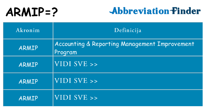 Što znači armip?