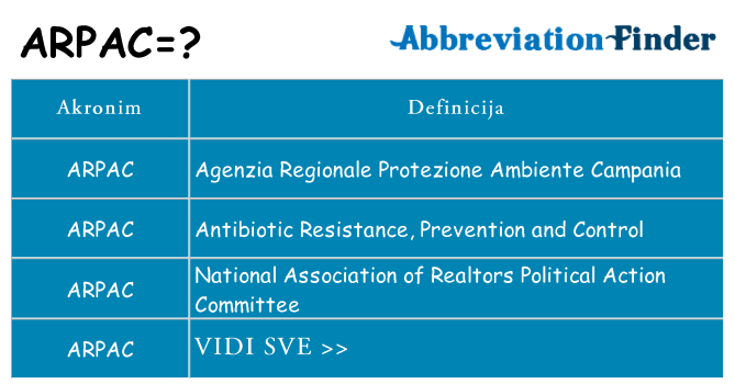 Što znači arpac?