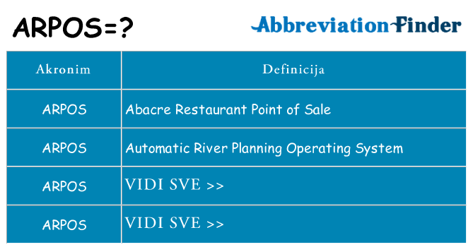 Što znači arpos?
