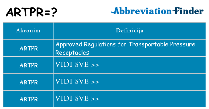 Što znači artpr?